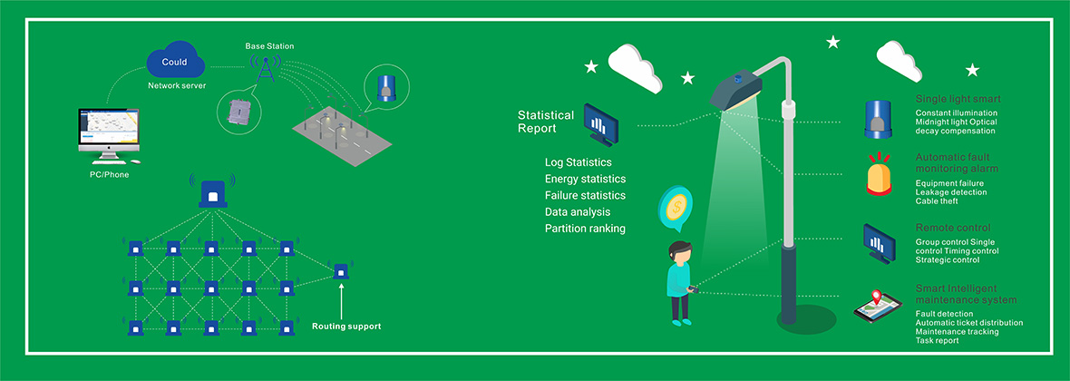 PIC 5 smart street light