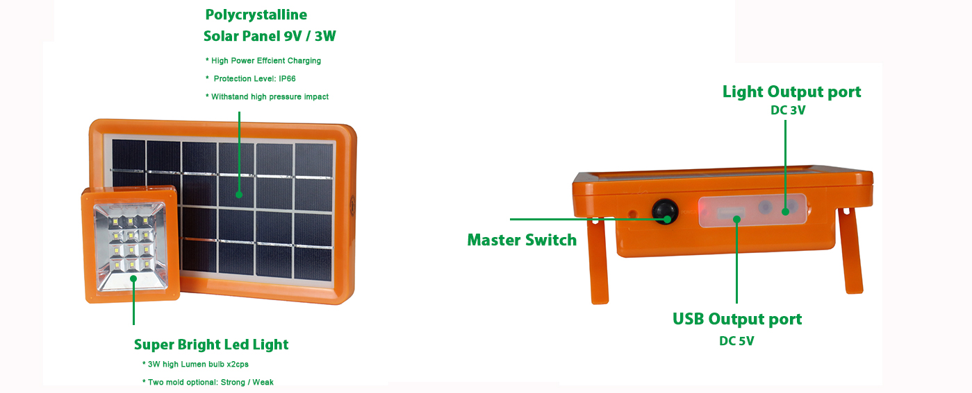 Solar Home System SM 1102 Structure