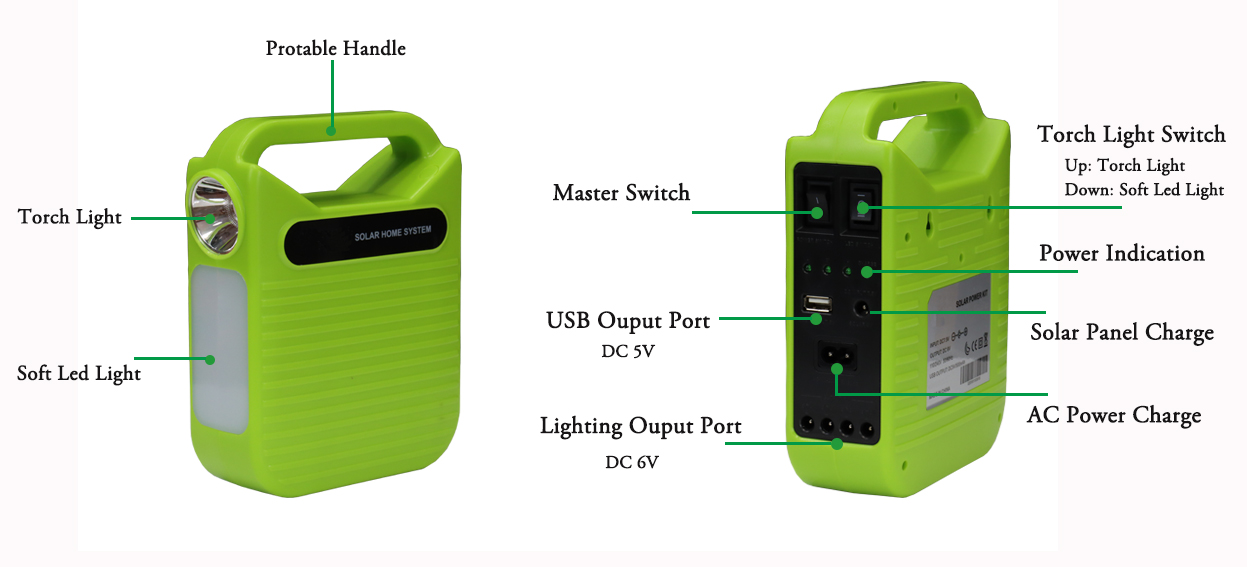 Solar Home System SM 2406 Structure
