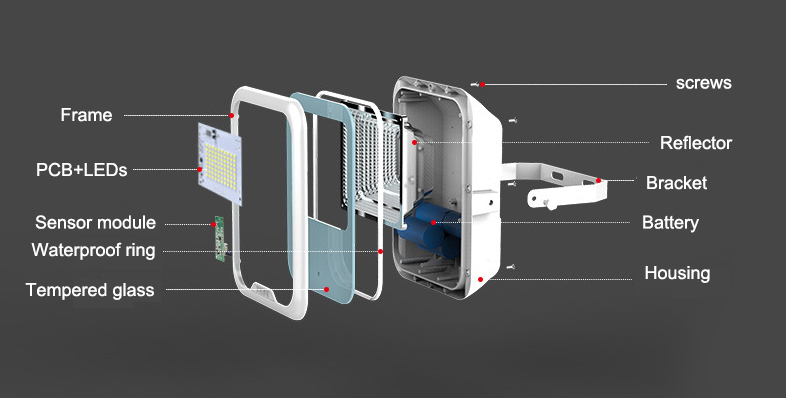 solar flood light structure 2