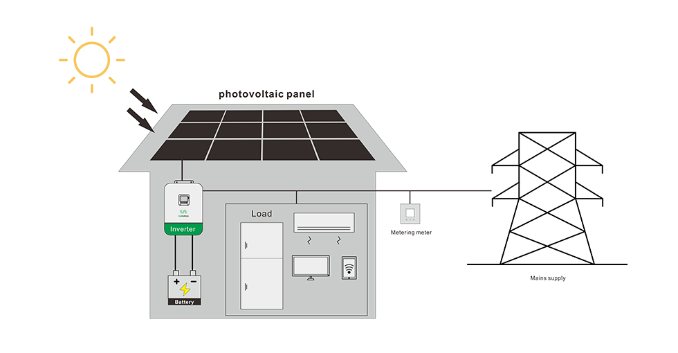 ENERGY STORAGE SYSTEM 1 1