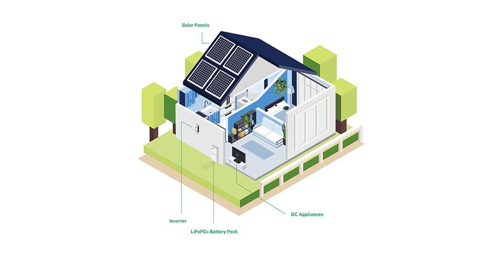 ENERGY STORAGE SYSTEM 2 1