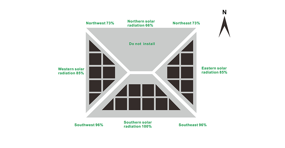 ENERGY STORAGE SYSTEM 4 1