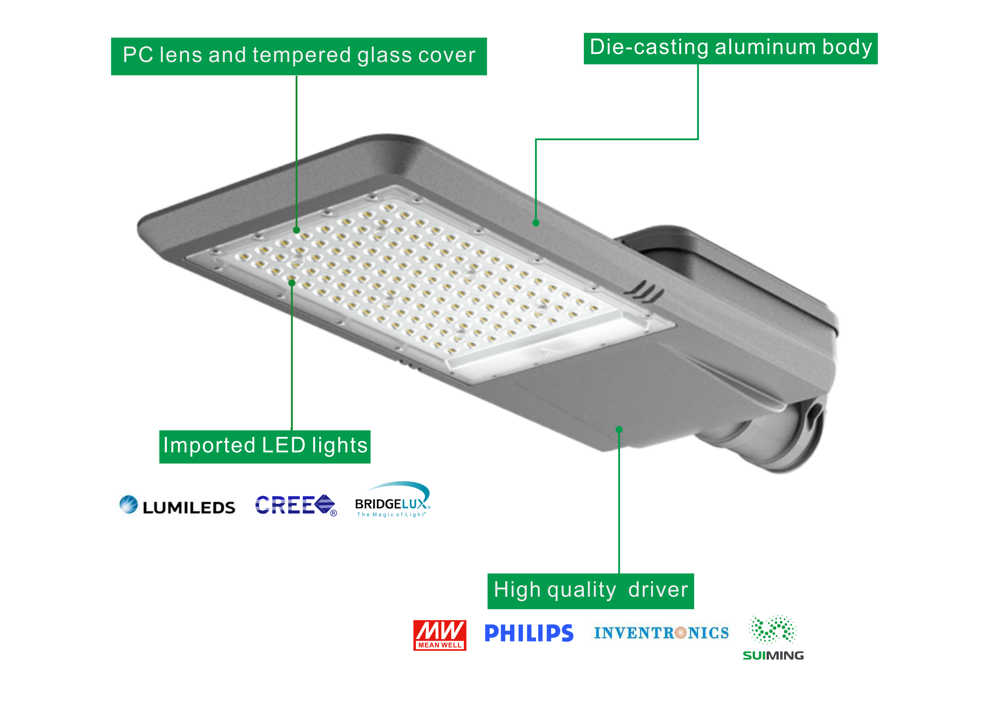 Suiming LED Street Light SM R0667示意图