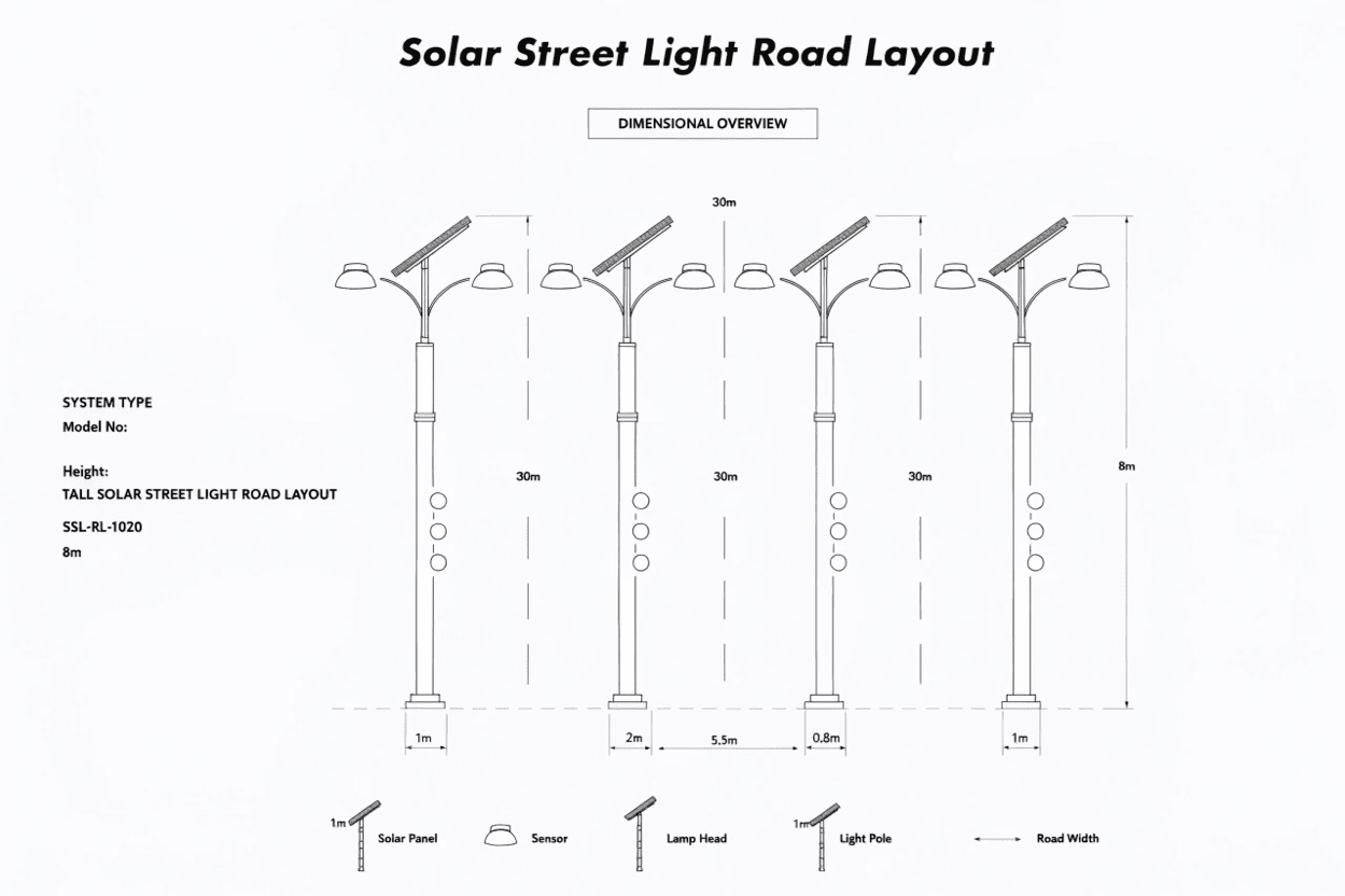 Key project details for solar street light procurement An engineering drawing showing pole height, spacing, and road width